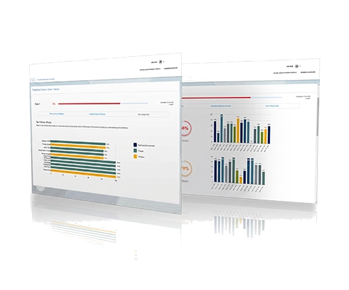 Saudi CME Exam exam readiness dashboard preview